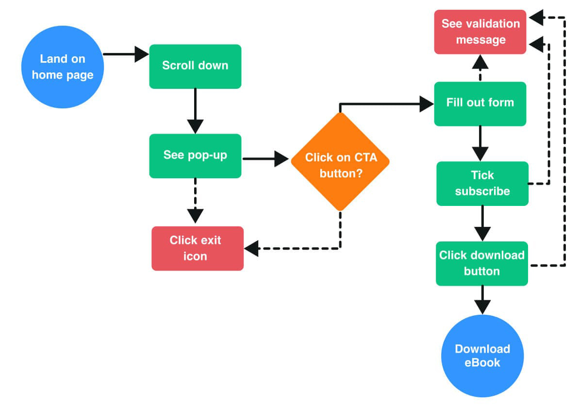 User_Flow_Chart2